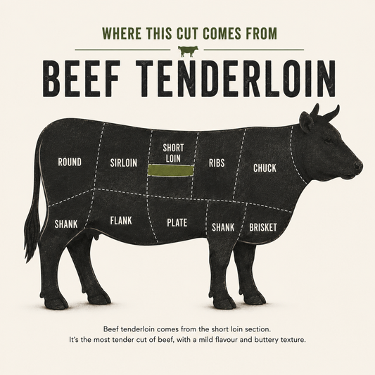Beef Tenderloin cut — grass-fed beef from GrayCon Farms, Elmvale Ontario
