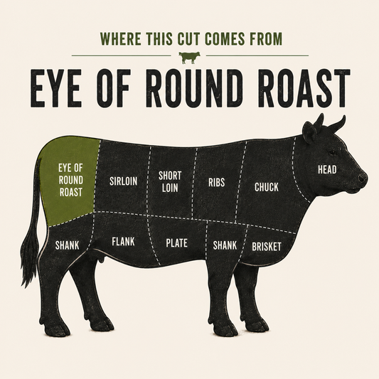 Eye of Round Roast cut — grass-fed beef from GrayCon Farms, Elmvale Ontario