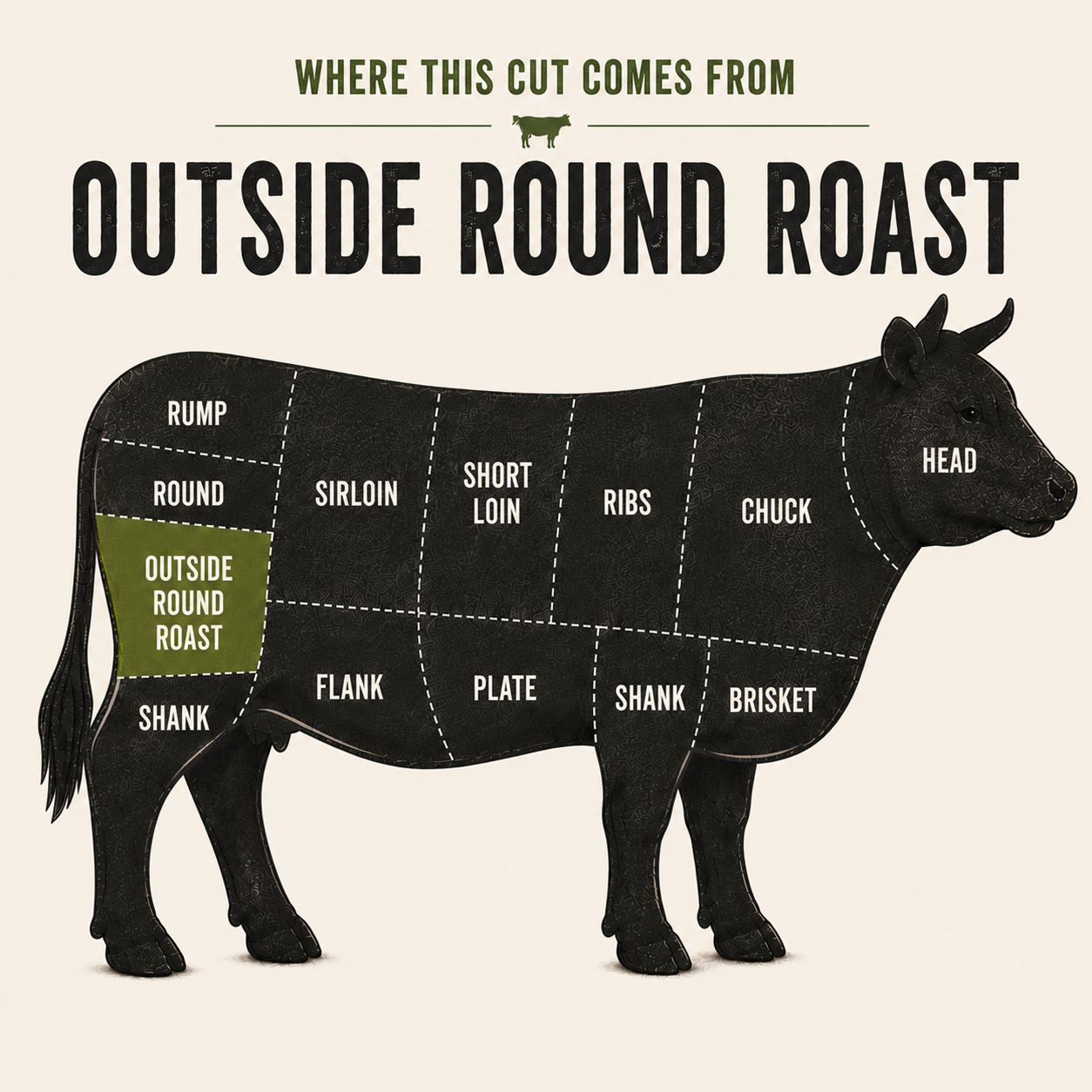 Outside Round Roast cut — grass-fed beef from GrayCon Farms, Elmvale Ontario