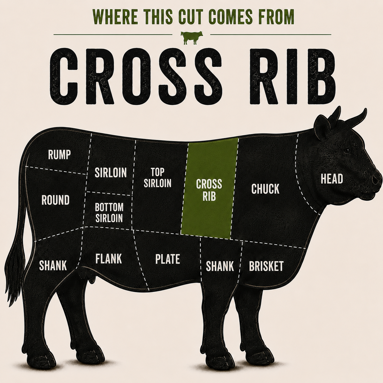 Cross Rib Steak