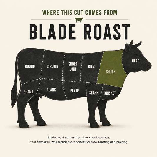 Blade Roast cut — grass-fed beef from GrayCon Farms, Elmvale Ontario