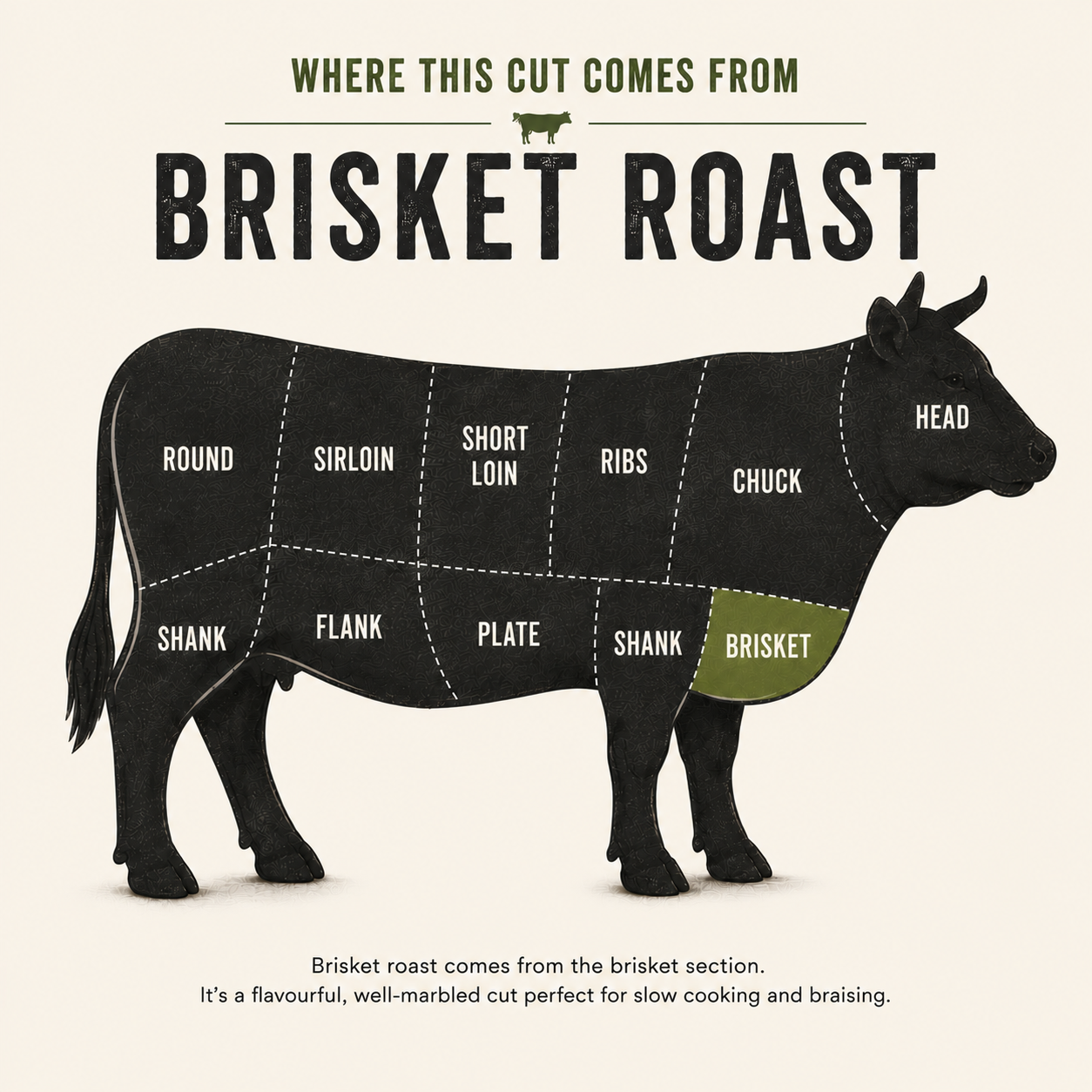 Brisket Roast cut — grass-fed beef from GrayCon Farms, Elmvale Ontario