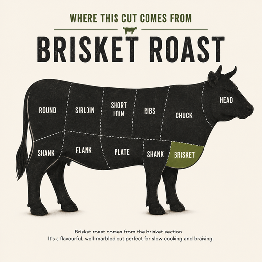 Brisket Roast cut — grass-fed beef from GrayCon Farms, Elmvale Ontario