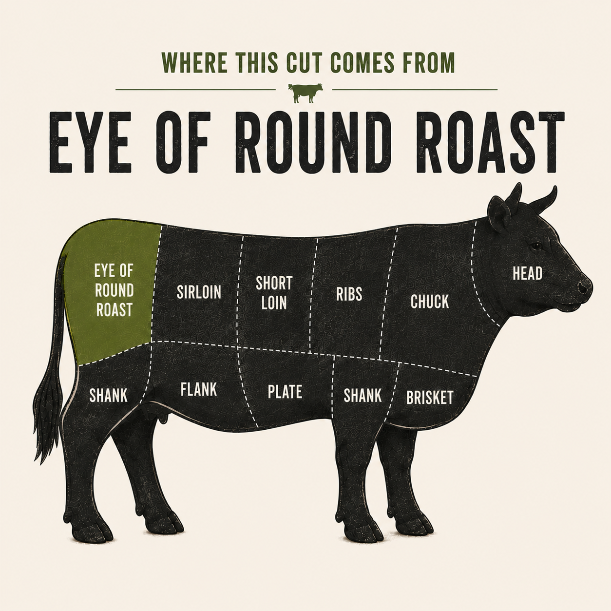 Eye of Round Roast cut — grass-fed beef from GrayCon Farms, Elmvale Ontario