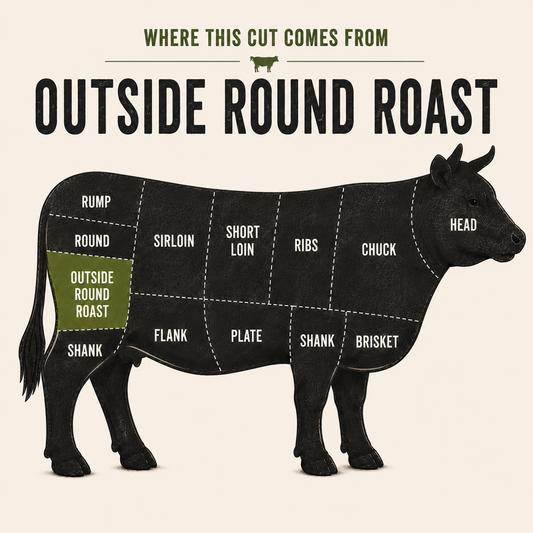 Outside Round Roast cut — grass-fed beef from GrayCon Farms, Elmvale Ontario