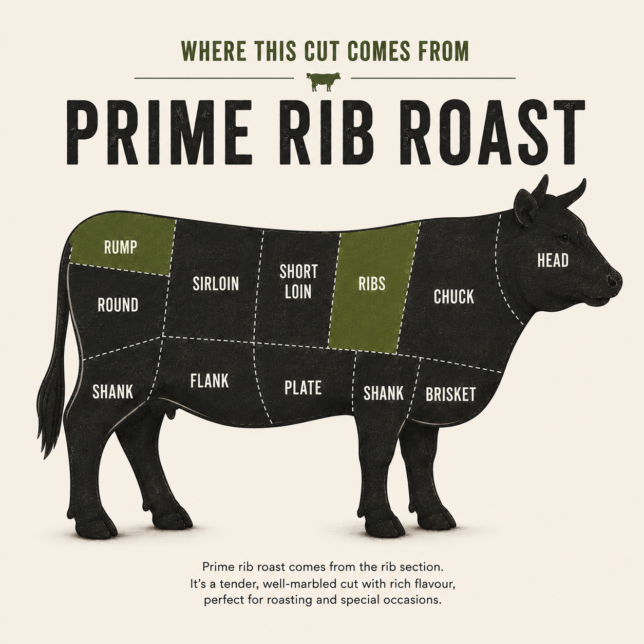 Prime Rib Roast cut — grass-fed beef from GrayCon Farms, Elmvale Ontario