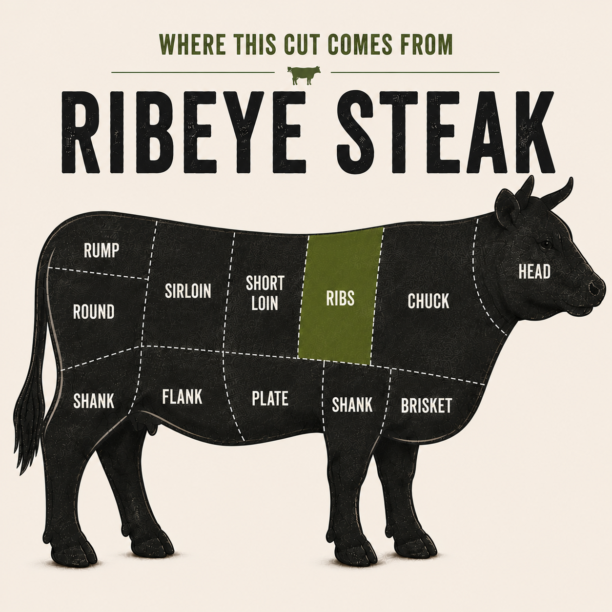 Ribeye Steak cut — grass-fed beef from GrayCon Farms, Elmvale Ontario