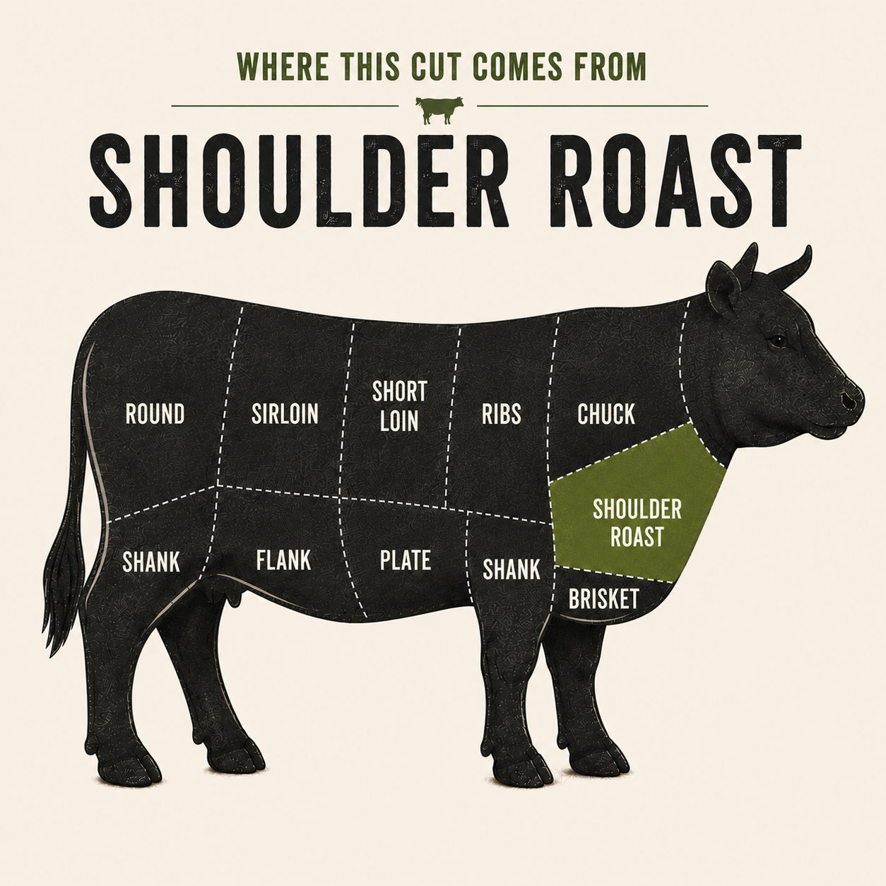 Shoulder Roast cut — grass-fed beef from GrayCon Farms, Elmvale Ontario