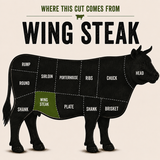 Wing Steak cut — grass-fed beef from GrayCon Farms, Elmvale Ontario