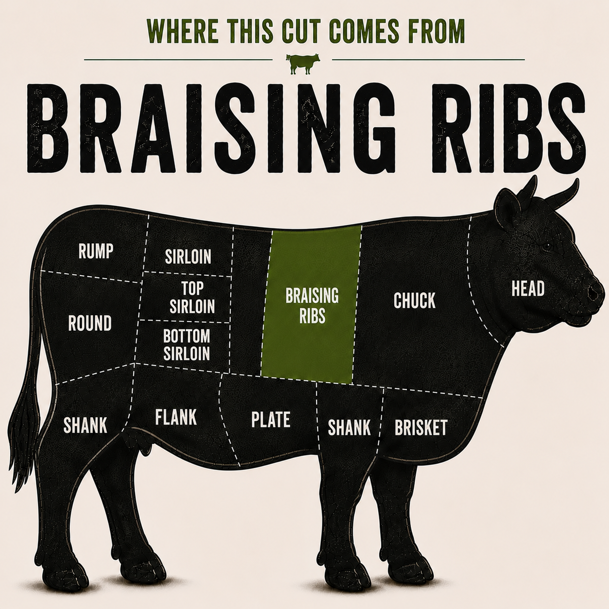 Braising Ribs